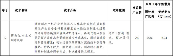 27729b8f849d4c749bf50140d683e925