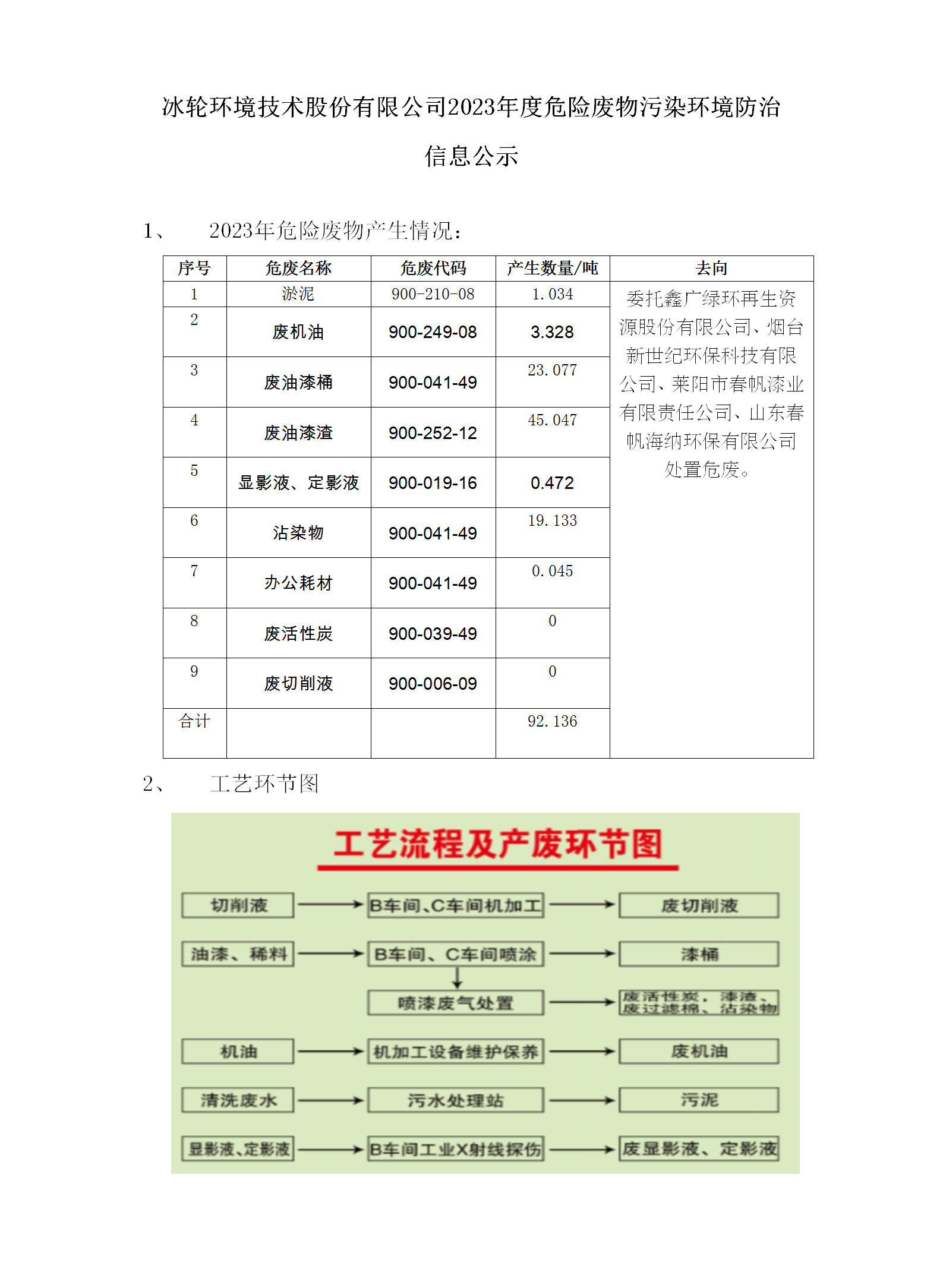 f5d3617108224f8cb0ce323ee5a1e3c0