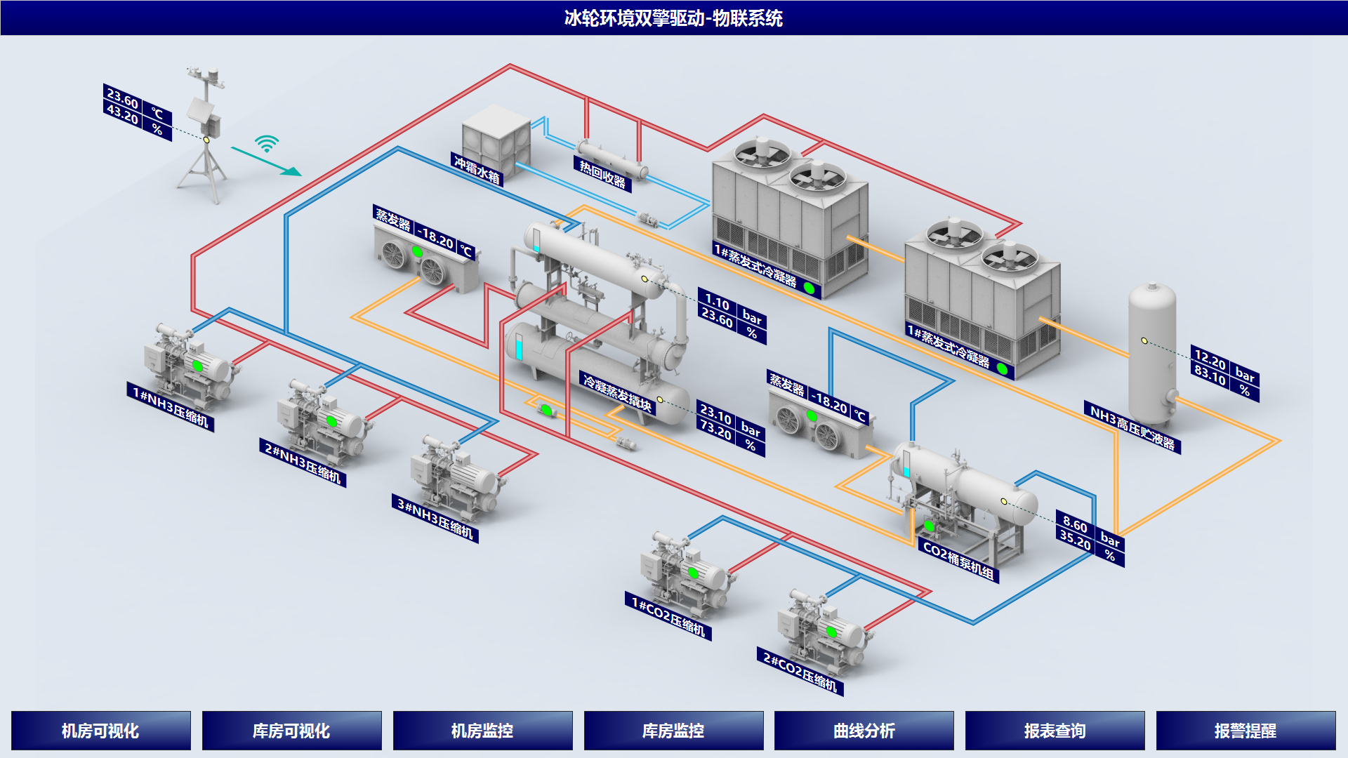 “PLC+智控”双擎驱动智慧能效管控系统解决规划